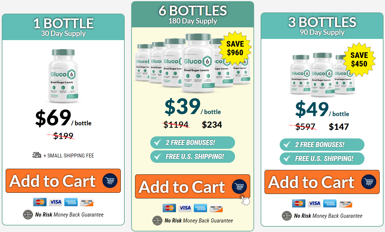 gluco6 price -1